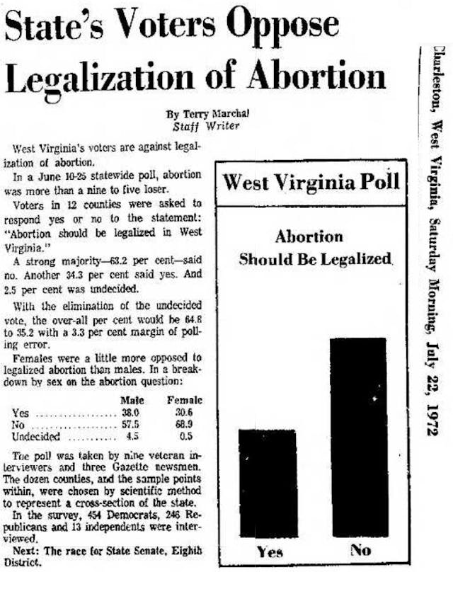 1972 Virginia State Poll 1972 Virginia State Poll