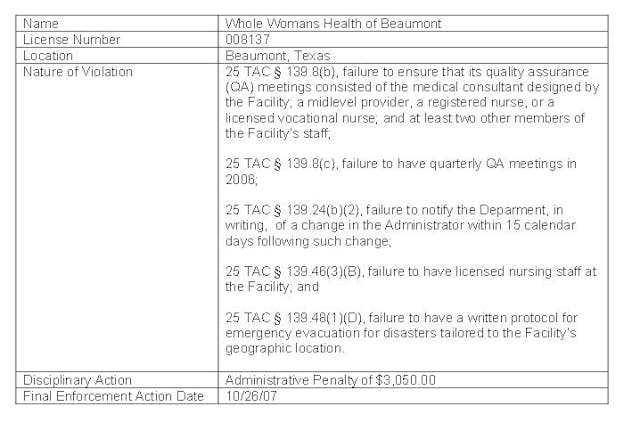 Whole Womans Health discipline 2007