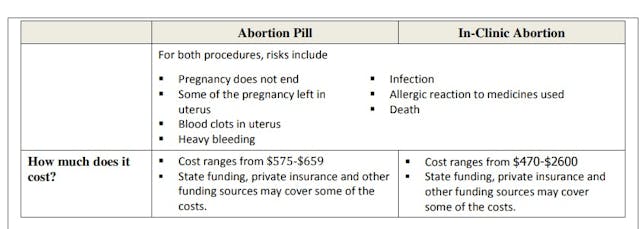 Planned Parenthood Orange and San Berardino County abortion costs Image: Planned Parenthood Orange and San Berardino County abortion costs