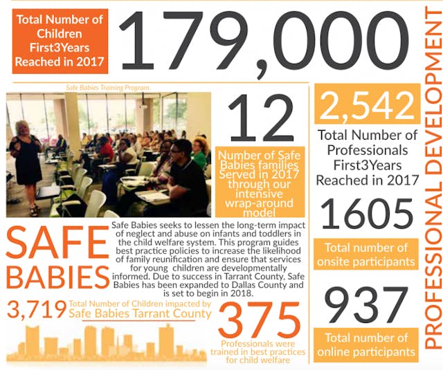 Texas organization holds ‘Baby Day’ to nurture children in early years image