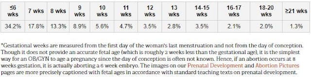 Four myths about New York’s new abortion law… and the truth image