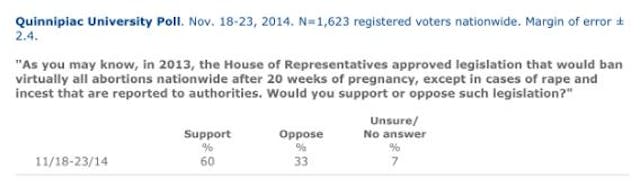 WATCH: Mainstream media isn’t telling the truth. America is mostly pro-life. image