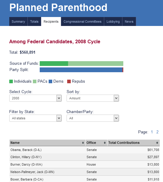 Image via OpenSecrets.org.