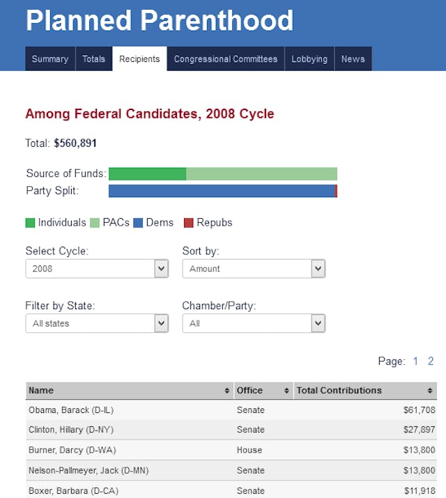 Image via OpenSecrets.org. Image via OpenSecrets.org.
