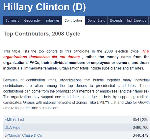 Via OpenSecrets.org. Via OpenSecrets.org.