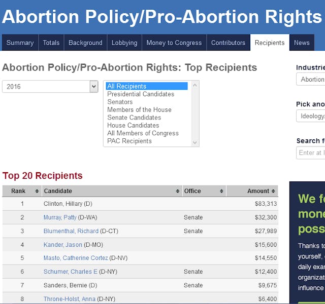 Via OpenSecrets.org, Via OpenSecrets.org,