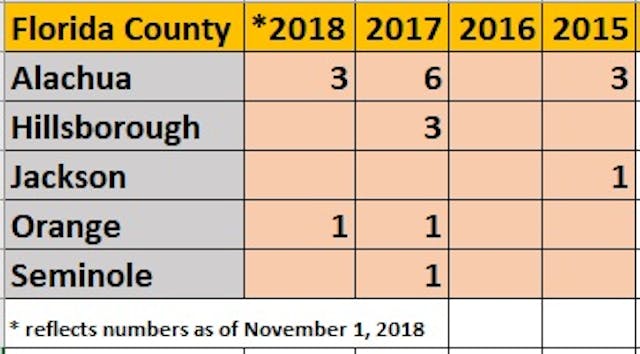 Image: Florida Abortion Report babies born alive 2018