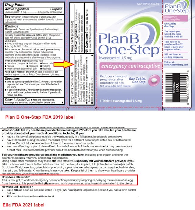 Ella FA 2021 and PlanB One Step FDA 2019 labels say they can prevent new human being from implanting Image: Ella FA 2021 and PlanB One Step FDA 2019 labels say they can prevent fertilized egg from implanting