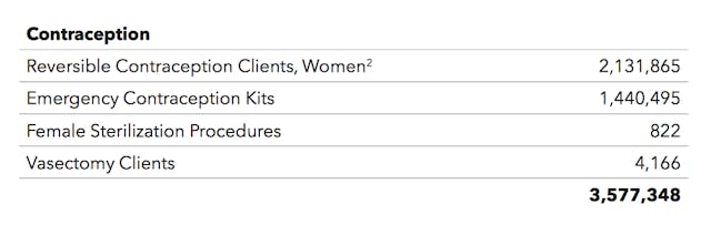 Screenshot of 2013-2014 Planned Parenthood Annual Report. Screenshot of 2013-2014 Planned Parenthood Annual Report.