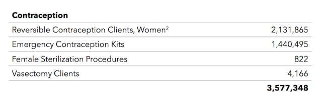 Screenshot of 2013-2014 Planned Parenthood Annual Report.