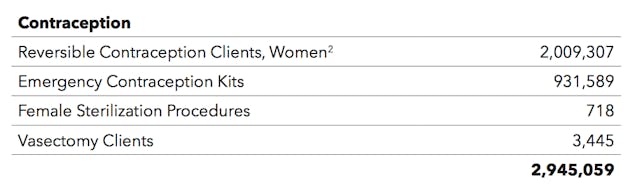 Screenshot of 2014-2015 Planned Parenthood Annual Report. 2014