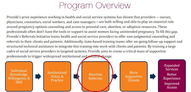 Image: Provide Inc trains abortion referrals