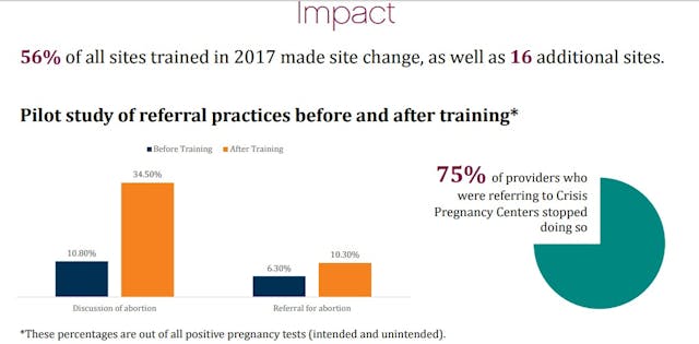 Provide Inc trains counselors to avoid pro-life PRCs Image: Provide Inc trains counselors to avoid pro-life PRCs