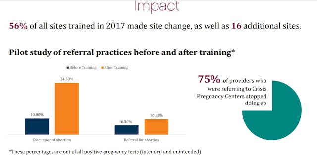 Image: Provide Inc trains counselors to avoid pro-life PRCs