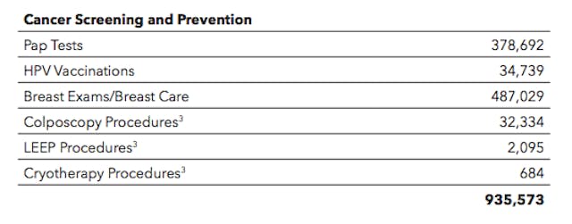 2013-2014 Planned Parenthood annual report Screen Shot 2015-12-29 at 11.45.05 AM