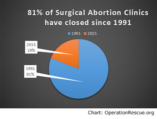 Pie-Surgical-Clinics-Closed-Since-1981