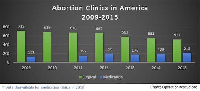 Abortion-Clinics-2009-2015-current