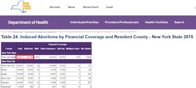 New York Medicaid tax funded abortion 2015 Image: New York Medicaid tax funded abortion 2015