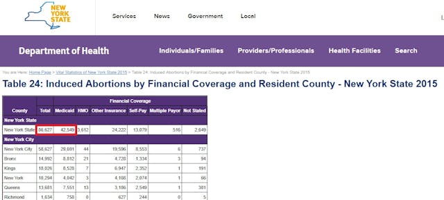 Image: New York Medicaid tax funded abortion 2015