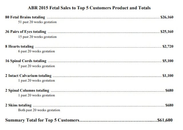 Image: ABR 2015 Fetal Sales to Top 5 Customers Product and Totals Congressional investigation