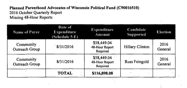 FEC ADR 845 Planned Parenthood Wisconsin Image: FEC ADR 845 Planned Parenthood Wisconsin