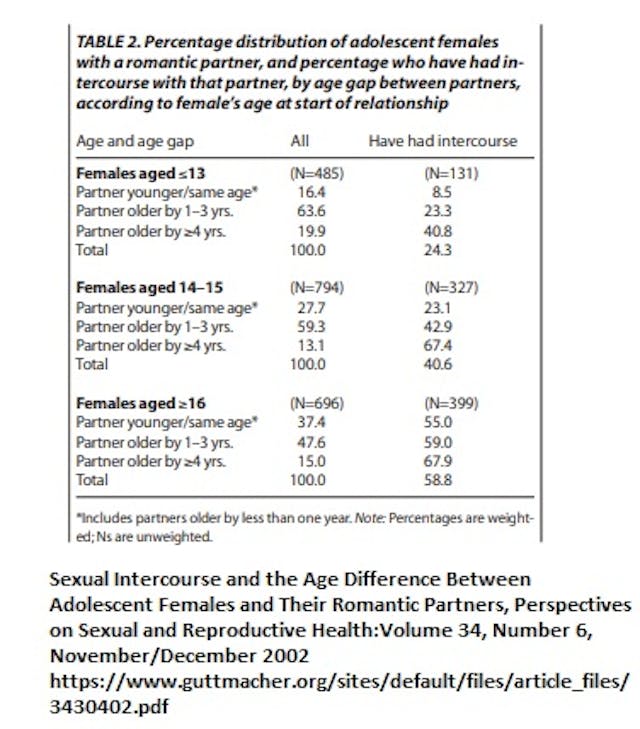 Report: Age difference between adolescent females and their romantic partners Planned Parenthood