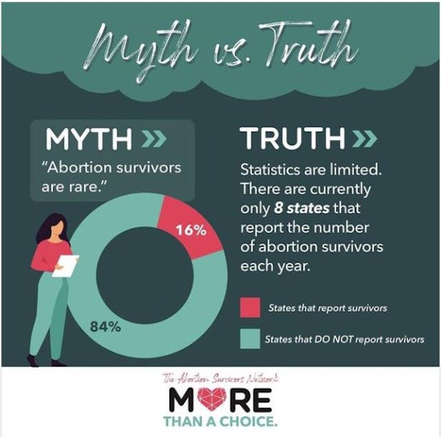 After vetoing similar bill in 2020, Wyoming governor signs law protecting abortion survivors image