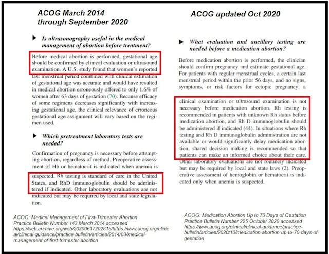 ACOG medication abortion guidelines March 2014 comparison with Oct 2020 for abortion pill Image: ACOG medication abortion guidelines March 2014 comparison with Oct 2020 for abortion pill