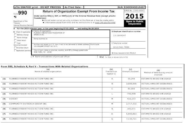 Image: PPFA contributions to Planned Parenthood Action Fund 2015
