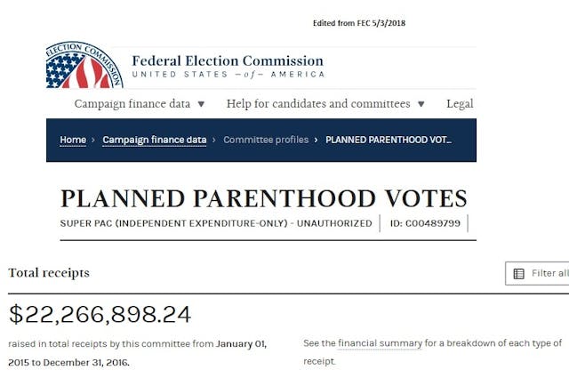 Planned Parenthood Votes 22 Million Dollars Raised 2015 to 2016 (Image credit: FEC) Image: Planned Parenthood Votes 22 Million Dollars Raised 2015 to 2016 FEC