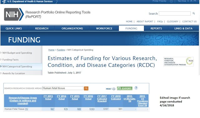 Image: NIH funded government dollars for human fetal tissue research 2013-2018