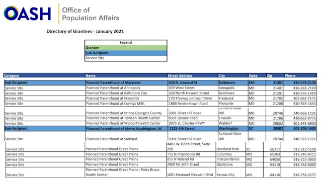Jan 2021 OPA Title X Planned Parenthood recipients Image: Jan 2021 OPA Title X Planned Parenthood recipients