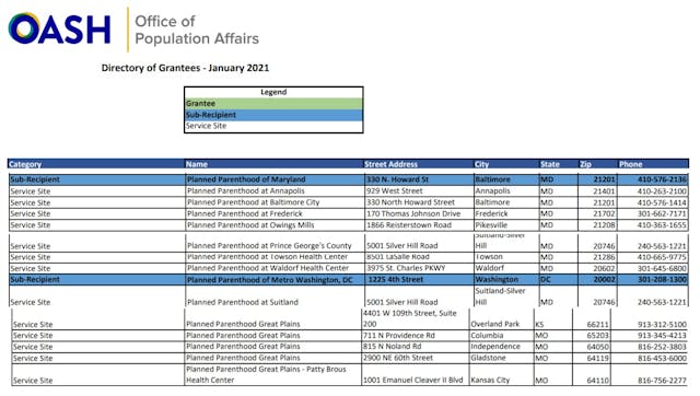 Image: Jan 2021 OPA Title X Planned Parenthood recipients