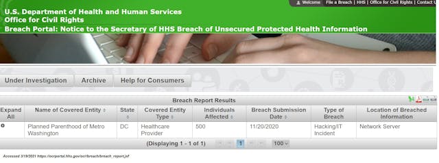 Planned Parenthood Metro Washington DC Nov 2020 HIPAA investigation Office of Civil Rights Image: Planned Parenthood Metro Washington DC Nov 2020 HIPPA investigation Office of Civil Rights