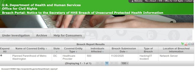 Image: Planned Parenthood Metro Washington DC Nov 2020 HIPPA investigation Office of Civil Rights