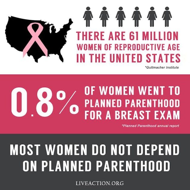 PP breast exam stats