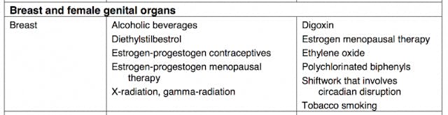 WHO breast cancer causes
