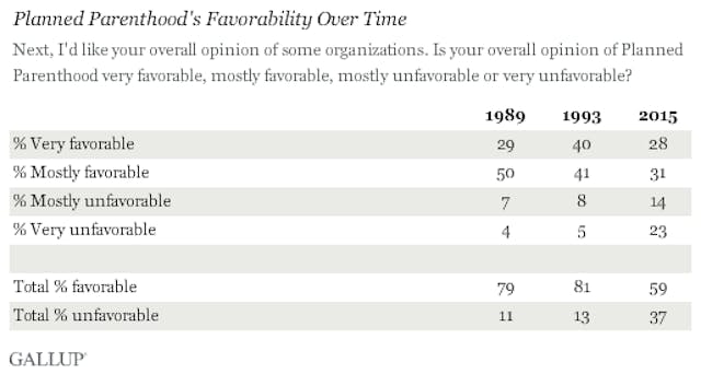 gallup pp