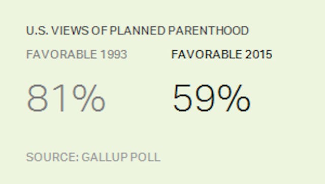 gallup pp 2