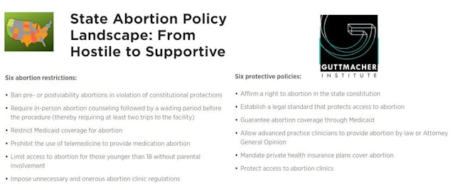 Image: Guttmacher categories of state abortion restrictions and protective measures 2020