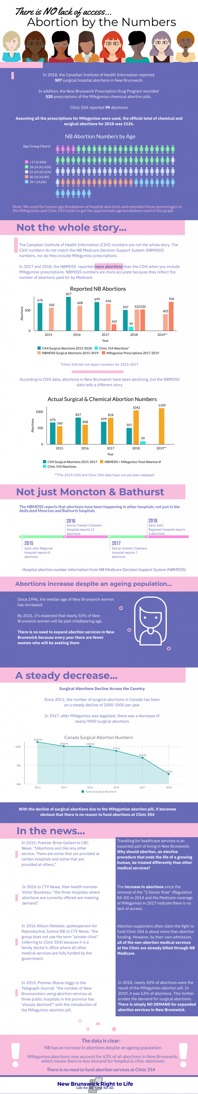 Abortion business wants Canadian province of New Brunswick to fund its clients’ abortions image