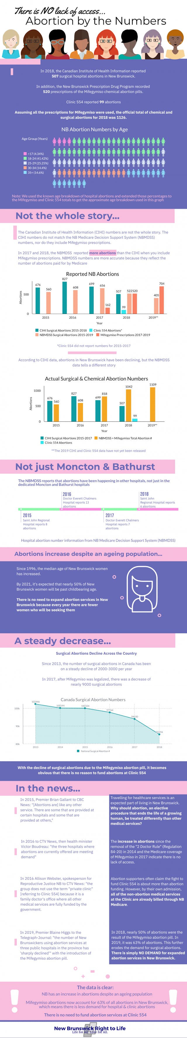 Abortion business wants Canadian province of New Brunswick to fund its clients’ abortions image