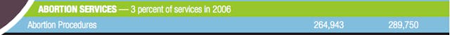 Planned Parenthood 2005-2006 Annual Report Planned Parenthood annual report, abortion