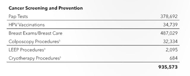 Planned Parenthood 2013-2014 Annual Report Planned Parenthood 2013-2014 Annual Report