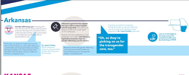 Planned Parenthood Great Plains 2020 to 21 AR promotes puberty blockers for children Image: Planned Parenthood Great Plains 2020 to 21 AR promotes puberty blockers for children