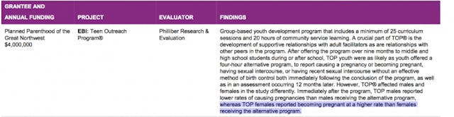 Victory: Washington schools remove Planned Parenthood sex education from agenda image
