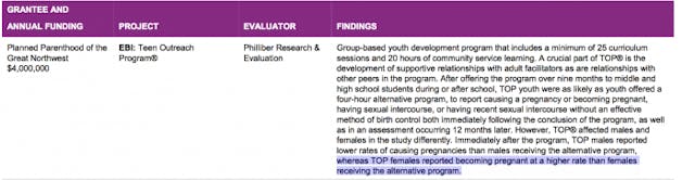 Victory: Washington schools remove Planned Parenthood sex education from agenda image