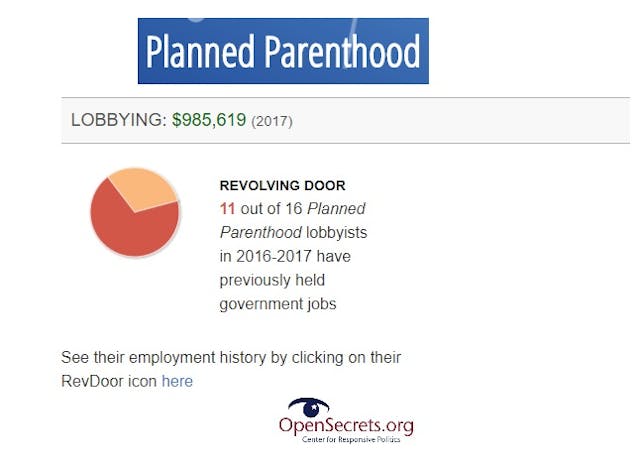 Planned Parenthood Lobbyists 2016 to 2017 Planned Parenthood: ‘We aim to be the largest kick-butt political organization’ image