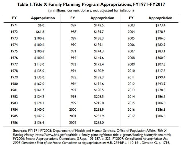 Planned Parenthood has always been about making sure fewer poor people actually become parents — and here’s proof image