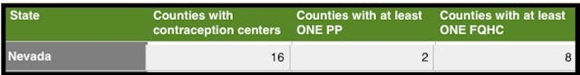 Planned Parenthood vs. FQHC contraception, 2015 Planned Parenthood vs. FQHC contraception, 2015
